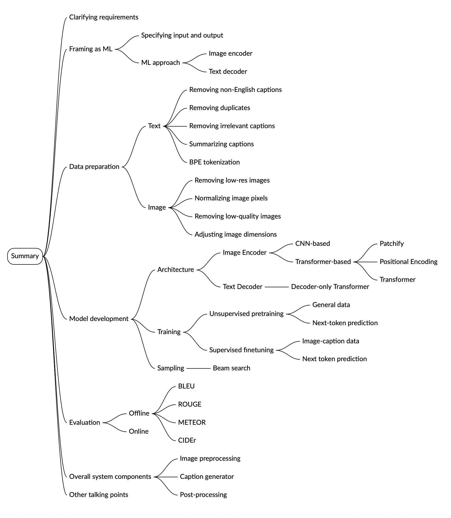 Image represents a mind map summarizing the design of a Generative AI system for image captioning.
