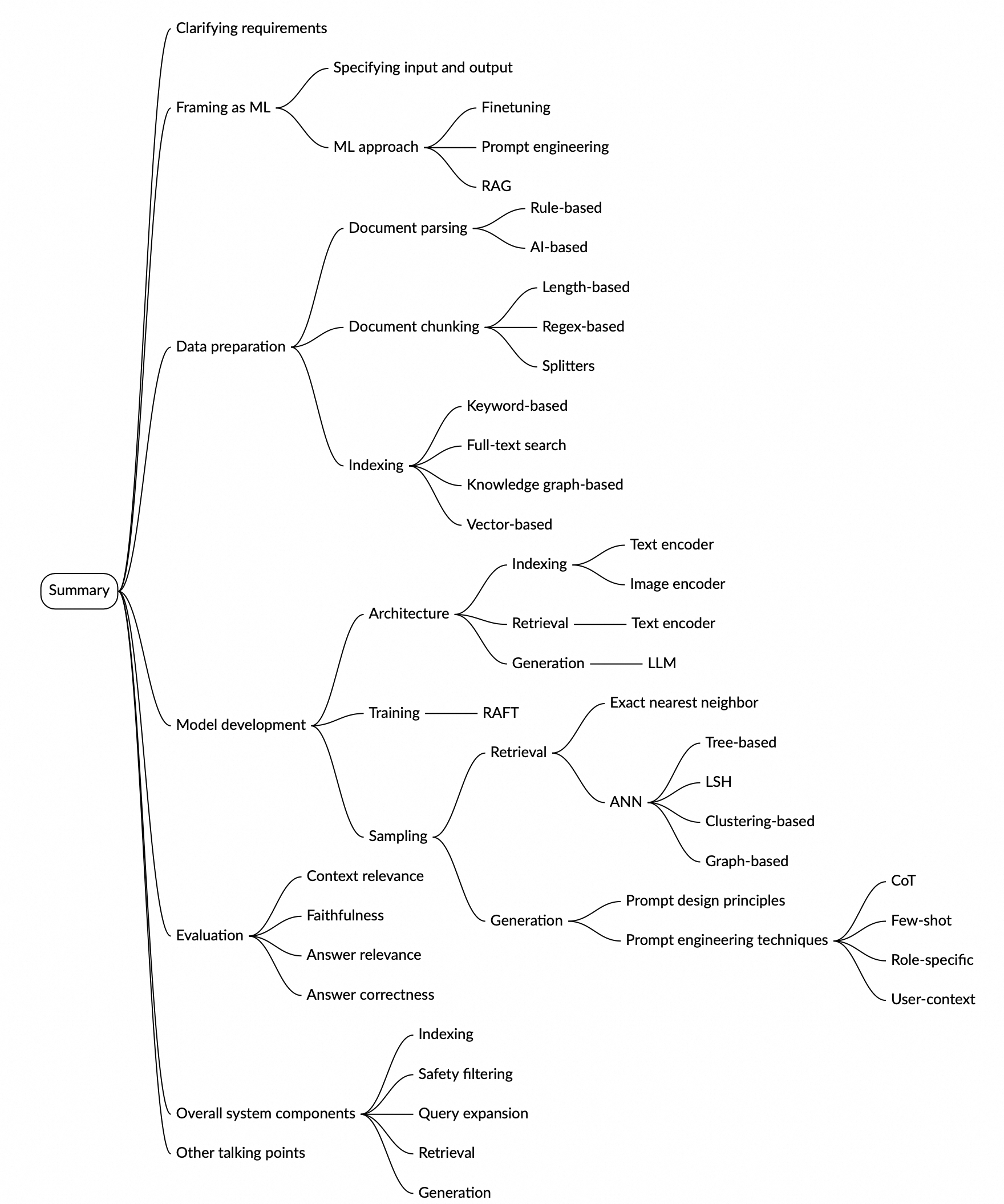 Image represents a mind map outlining the key considerations in designing a generative AI system. T…