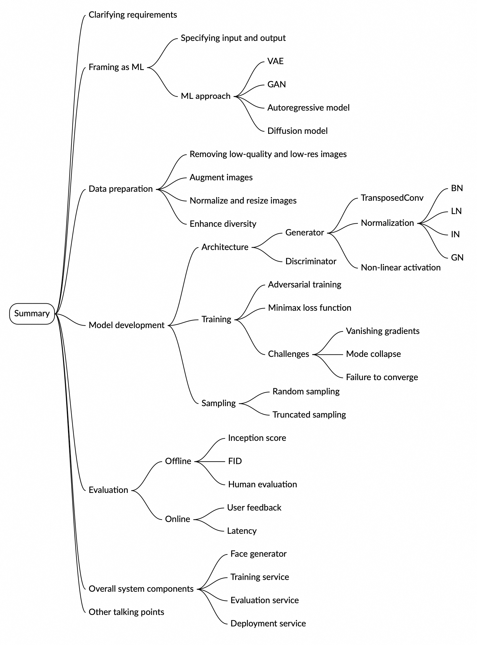 Image represents a mind map summarizing the key aspects of generative AI system design.