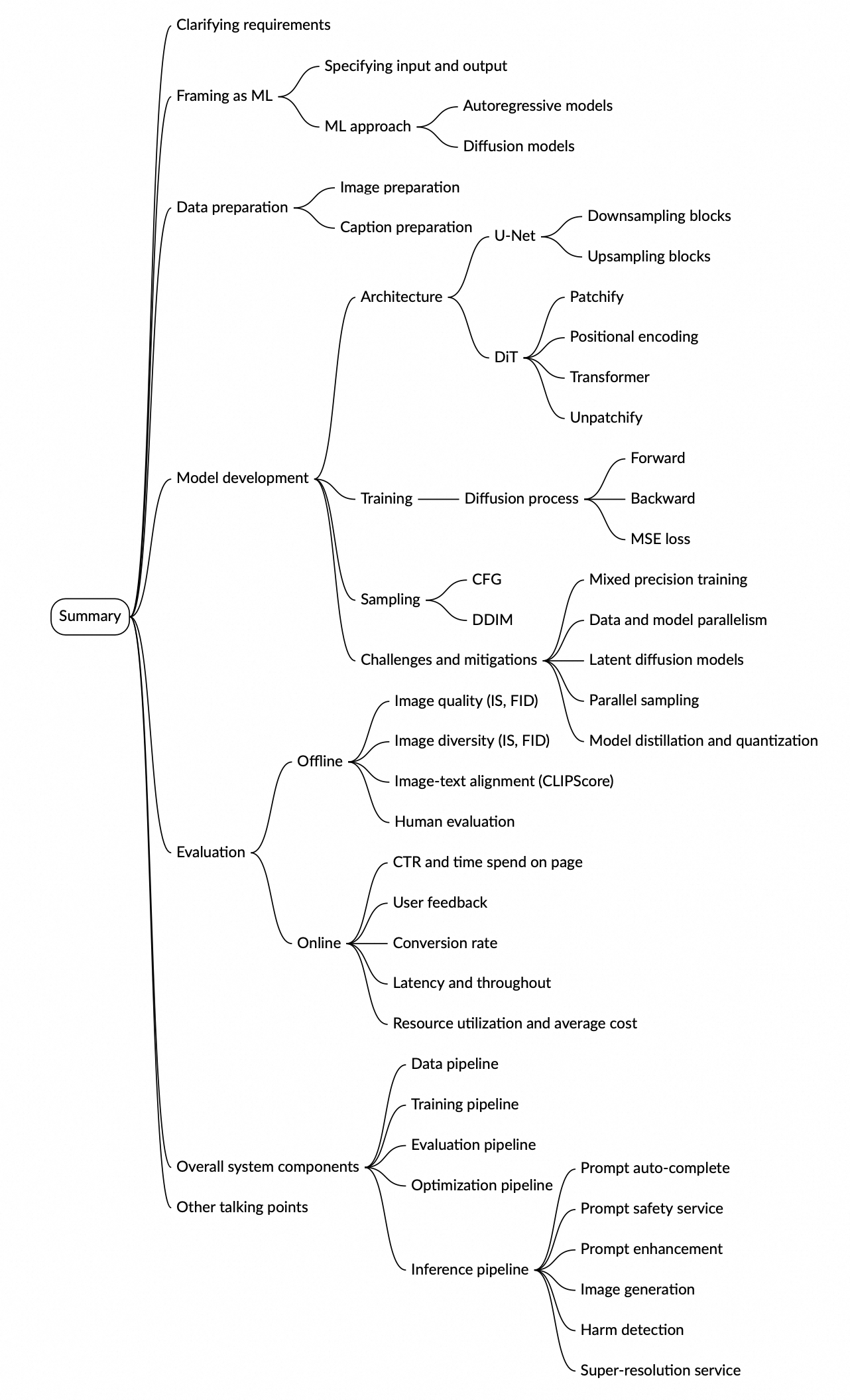 Image represents a mind map summarizing the key aspects of a generative AI system design interview. …