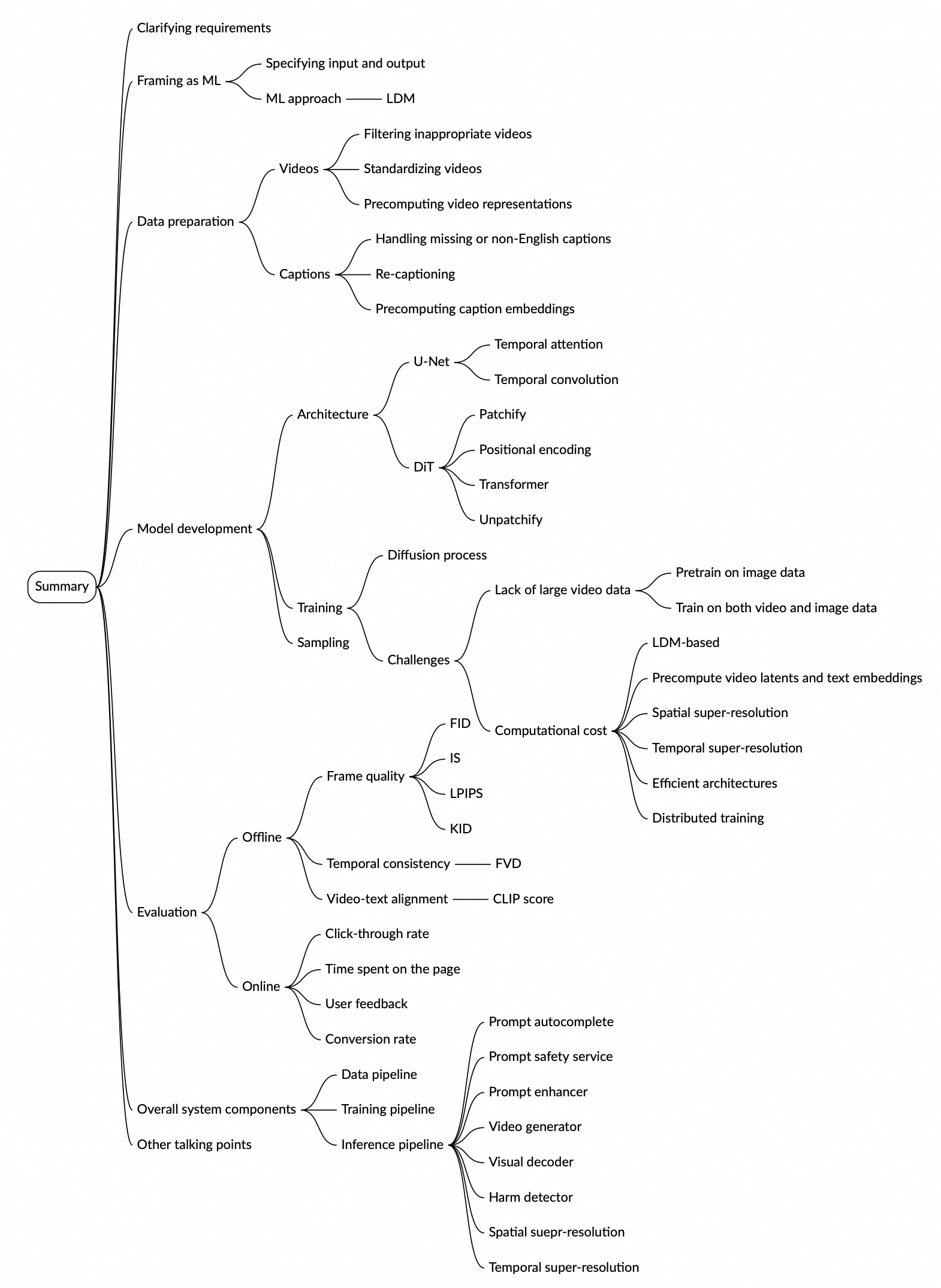 Image represents a mind map summarizing the design of a video generation AI system.