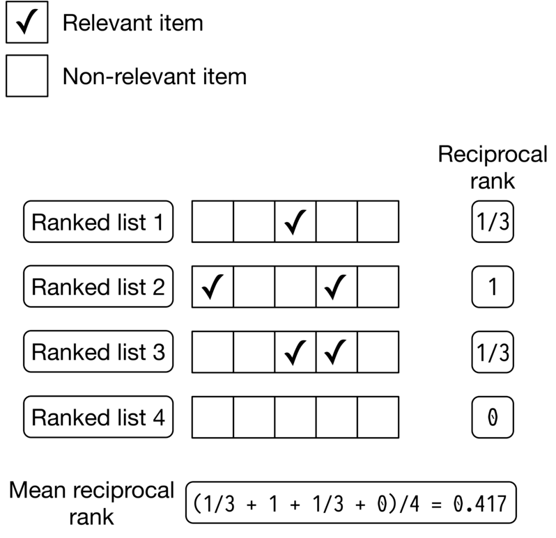圖 2.13:MRR 計算範例