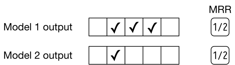 圖 2.14:兩個不同模型的 MRR