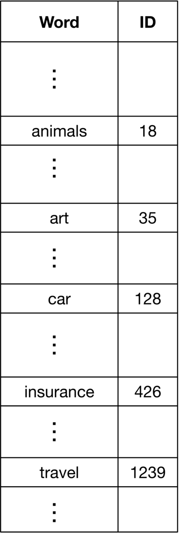 圖 4.7：查找表