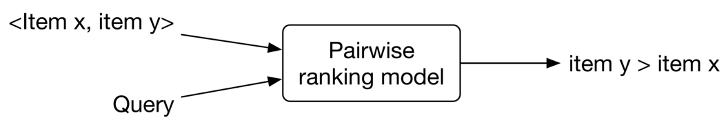 圖 7.4:Pairwise 排序模型