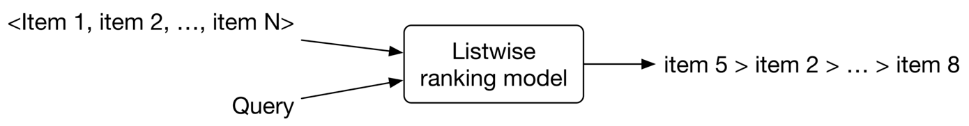 圖 7.5:Listwise 排序模型