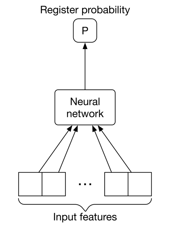 圖 7.17:Neural network 的輸入與輸出