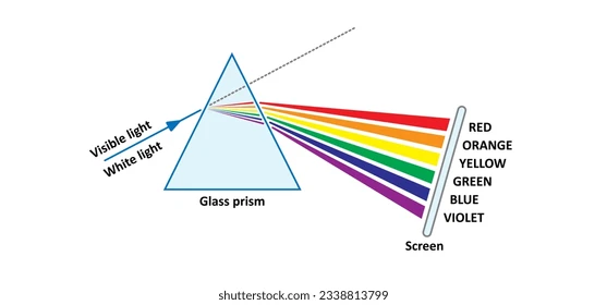 prism-light-refraction-spectrum.png