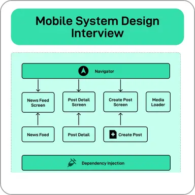 Mobile System Design Interview