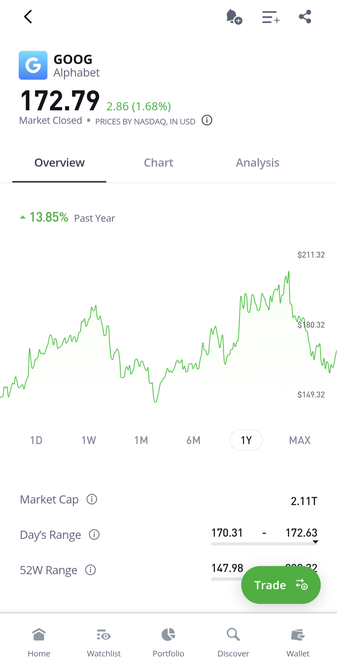 Figure 4: Screenshot of a historical stock price chart