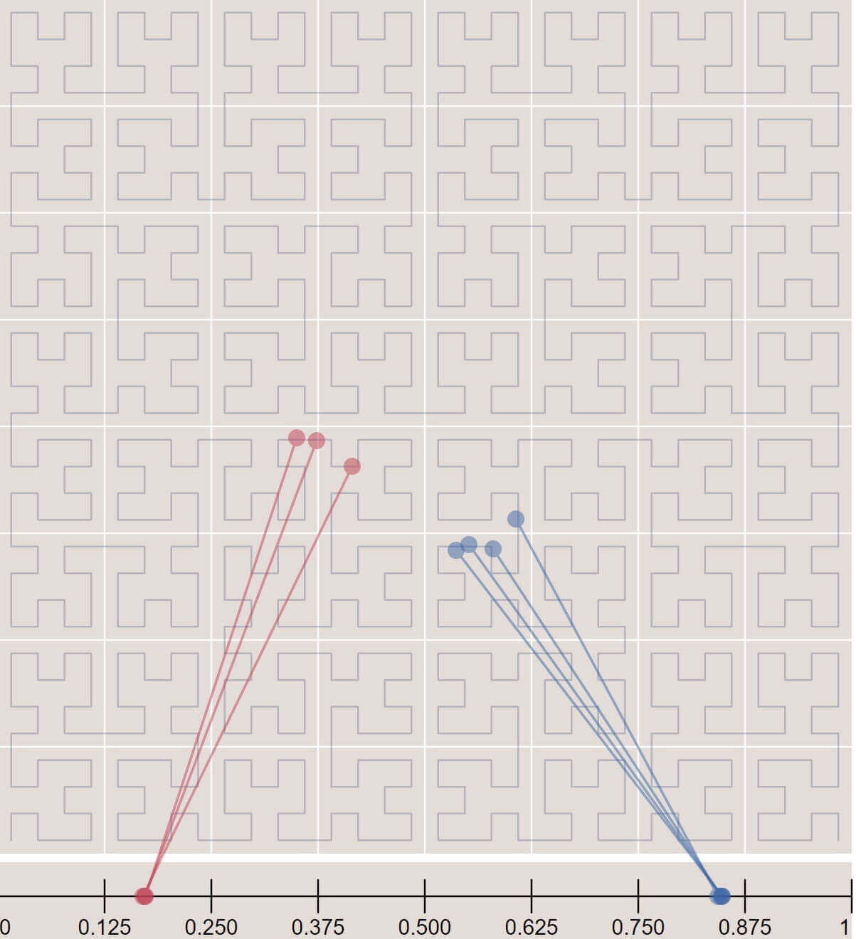圖 16 Hilbert curve（來源：[24]）