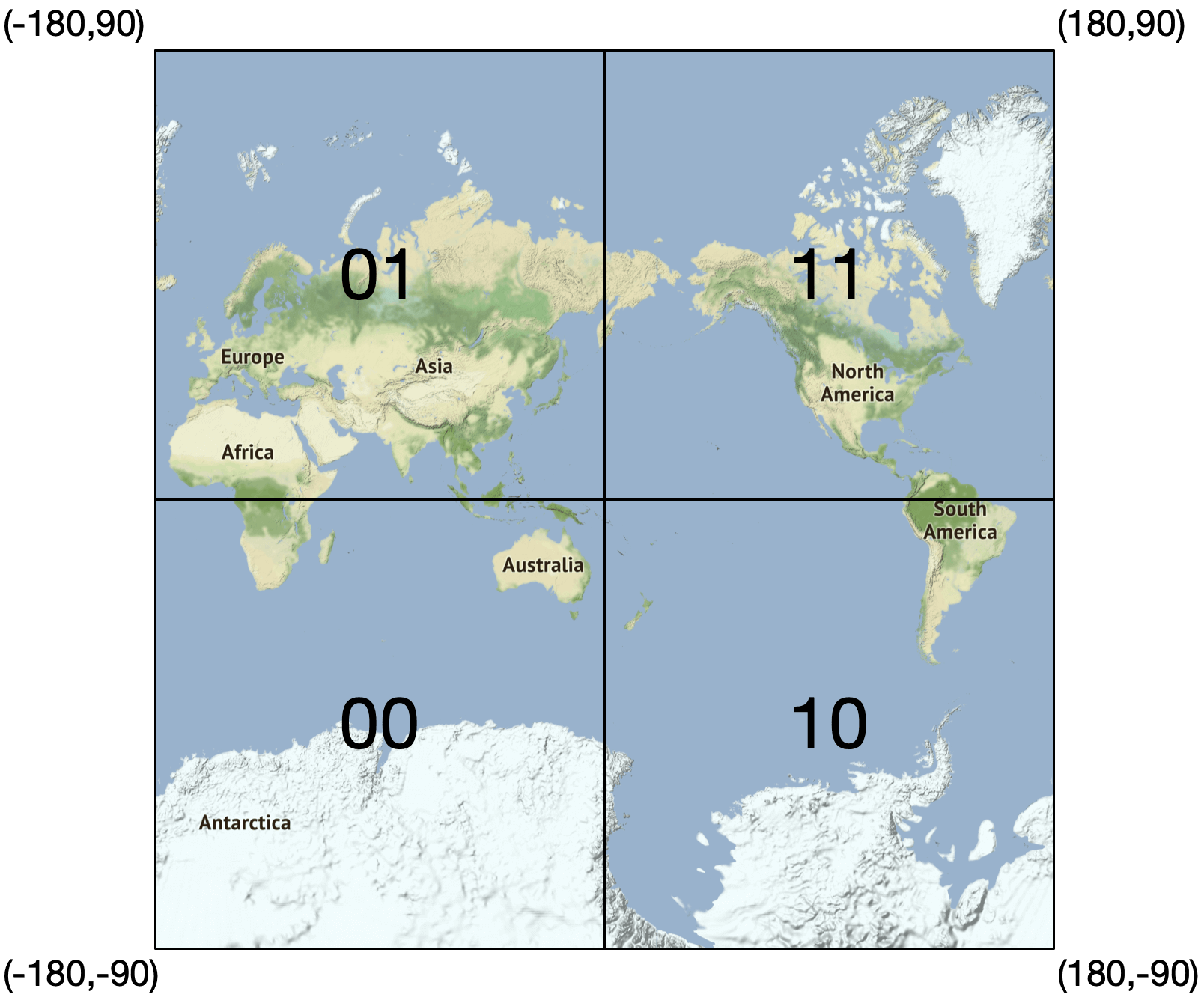 圖 7 Geohash