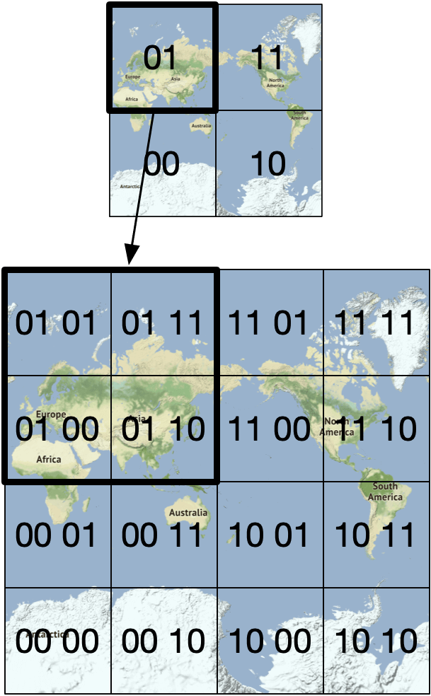 圖 8 切分格子