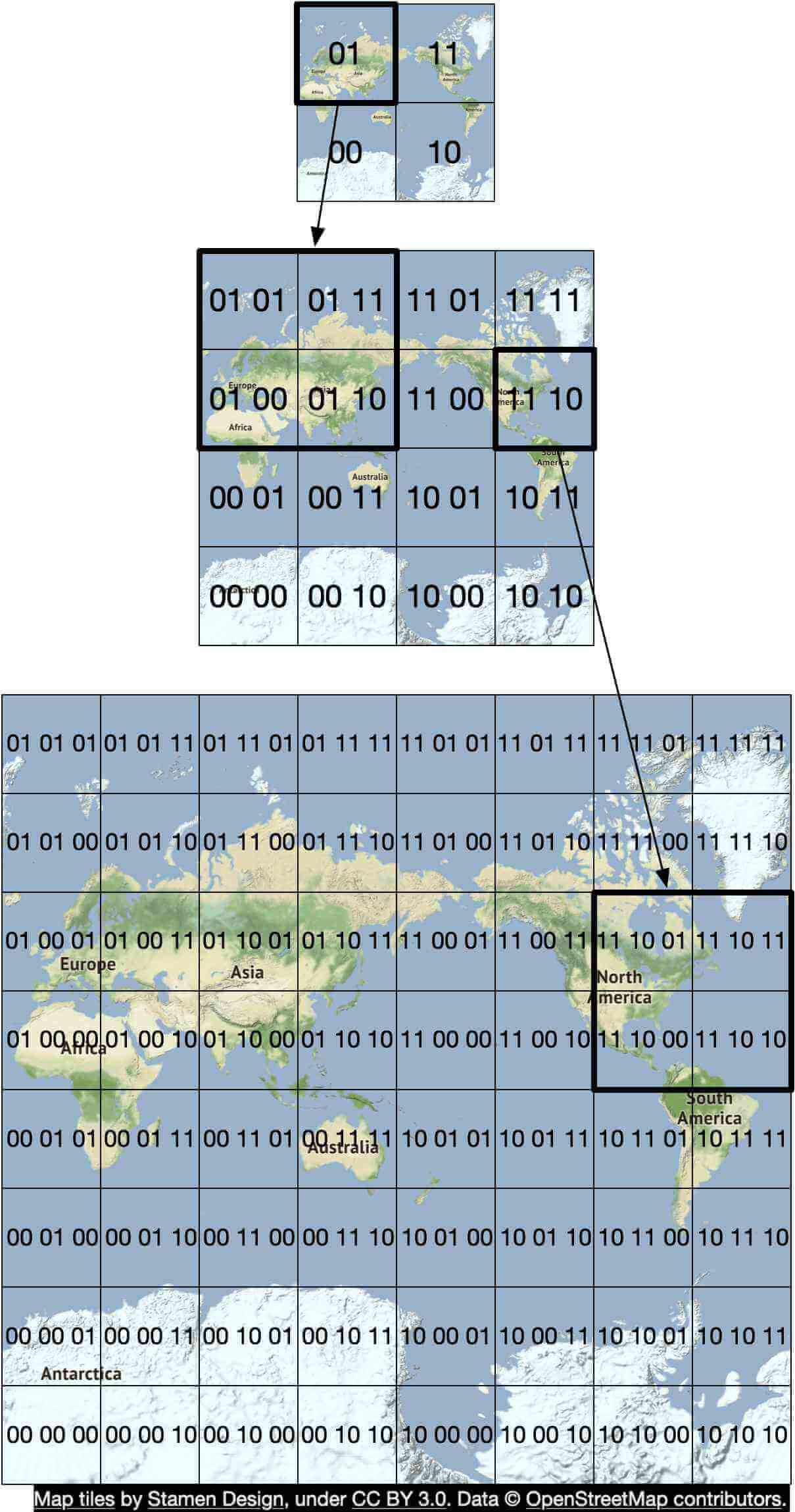 圖 3 Geohashing