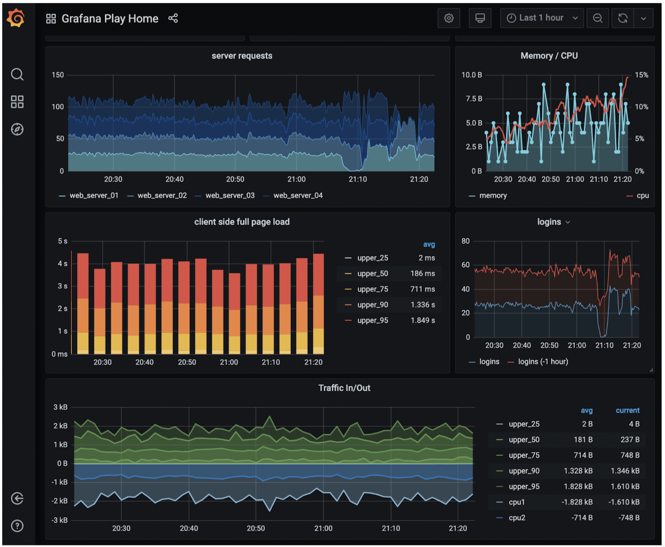 圖 21 Grafana UI