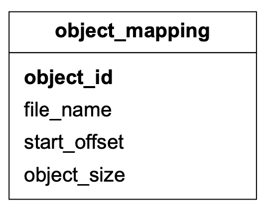 表 3 Object_mapping 表